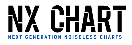 NxChart-Next generation noiseless charting